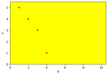 yellow beach with red dots indicating people